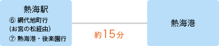 熱海からの路線バスについて