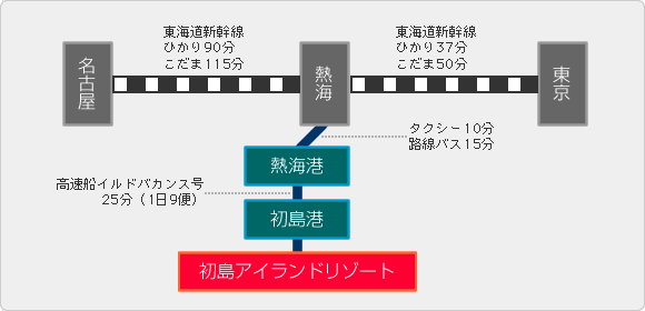 電車で