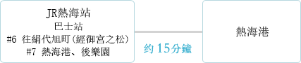 熱海站出發的路線巴士